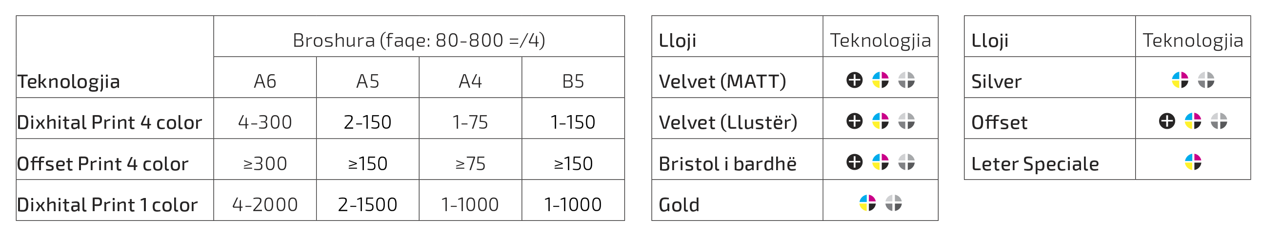LIBRA-SASITE